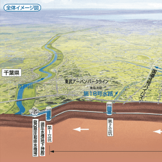 首都圏外郭放水路の概要／江戸川河川事務所 公式HPより