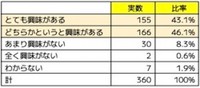 平屋を建てるとしたら屋内でも屋外でもない「ミッドテリア空間」に興味がありますか？（提供画像）