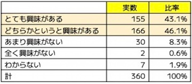 平屋を建てるとしたら屋内でも屋外でもない「ミッドテリア空間」に興味がありますか？（提供画像）