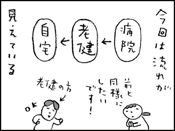 今回は流れが見えている　病院・老健・自宅「前と同様にしたいです！」　老健の方「OK」