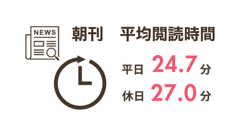 朝刊閲読時間