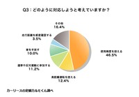走行距離課税への対策（提供画像）