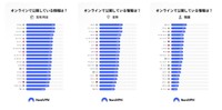 オンラインで公開している情報（提供画像）
