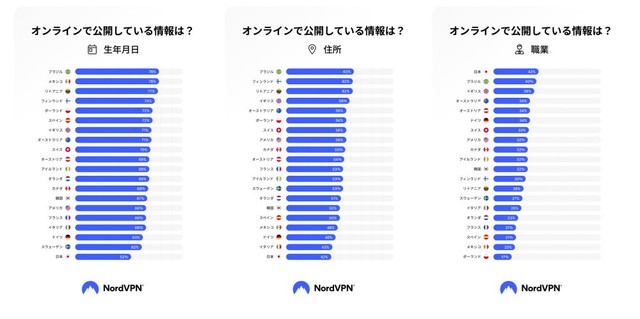 オンラインで公開している情報（提供画像）