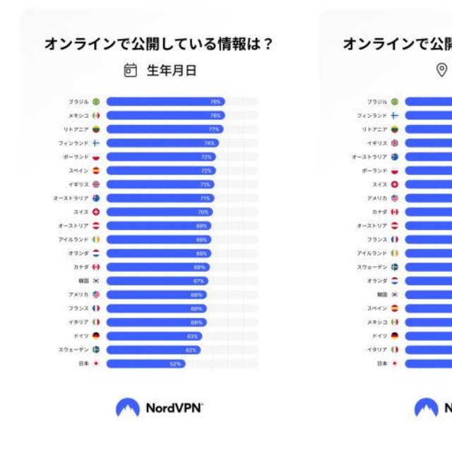 オンラインで公開している情報（提供画像）