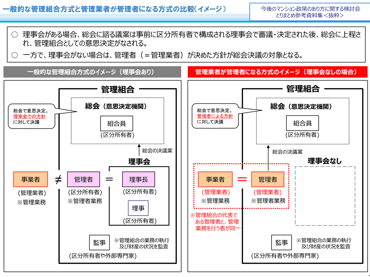 【中古】 要説マンション管理適正化法 管理業者管理者方式とは 2026年度の改正マンション管理適正化法で規制