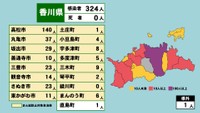 香川県の新型コロナ感染状況　2月1日
