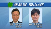 衆院選岡山4区の立候補予定者