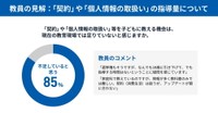 教員の85%が「契約や個人情報の取扱い」を教える教育機会が不足していると回答（提供画像）