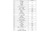 対象スポット30ヵ所