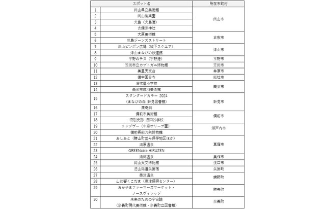対象スポット30ヵ所