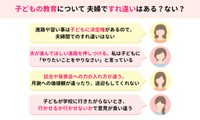 子どもの教育について夫婦ですれ違いはある？ない？（提供画像）