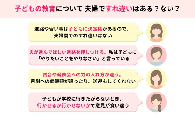 子どもの教育について夫婦ですれ違いはある？ない？（提供画像）
