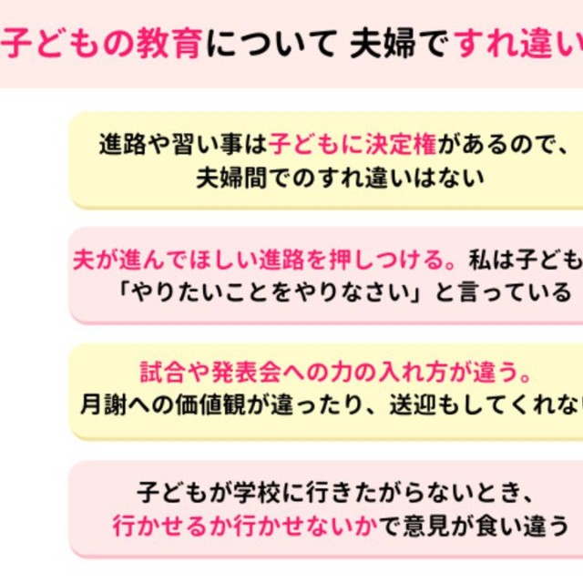 子どもの教育について夫婦ですれ違いはある？ない？（提供画像）