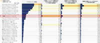 ハラスメント行為の認知・経験　一覧（日本インフォメーション（株）調べ）