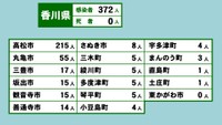 香川県の新型コロナ感染状況　4月22日