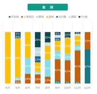 令和5年度（2023年）ツキノワグマによる人身被害の発生場所。12月は都市部に集中している（画像：環境省のHPより）