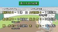 夏の高校野球　15日の結果（香川）