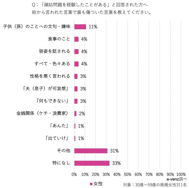 姑から言われた言葉で最も傷ついた言葉（提供画像）