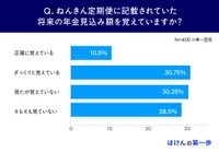 記載された将来の年金見込み額を覚えているか（提供画像）