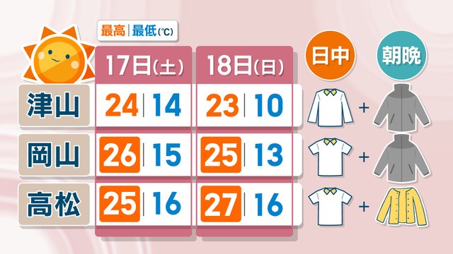 天気予報（17日・18日）