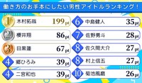 働き方のお手本にしたい男性アイドルランキング！（提供画像）