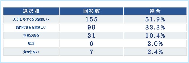 薬局での直接購入に対する意見（提供画像）