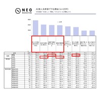 AI故人を許容できる理由（提供画像）