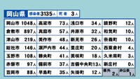岡山県の新型コロナ感染状況　9月1日