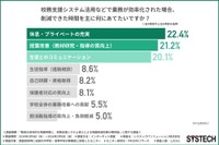 校務支援システム活用などで業務が効率化された場合、削減できた時間を主に何にあてたいか（提供画像）