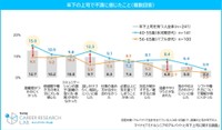 年下の上司で不満に感じたこと（提供画像）