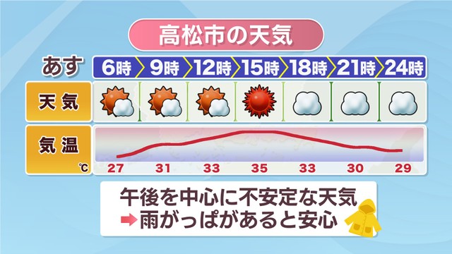 高松市の天気(10日)