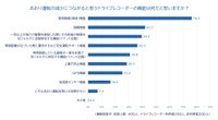 あおり運転の減少につながると思うドライブレコーダーの機能（出典：チューリッヒ保険会社）
