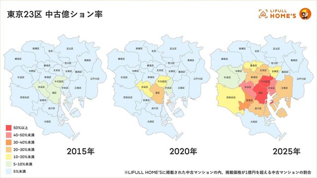 東京23区 中古億ション率（提供画像）