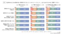 勤め先に盲導犬が入ることへのイメージ（提供画像）