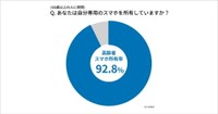 高齢者の92.8％がスマホを所有（提供画像）