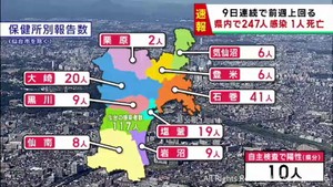 【詳報】宮城県で247人感染　うち仙台市117人　患者1人死亡