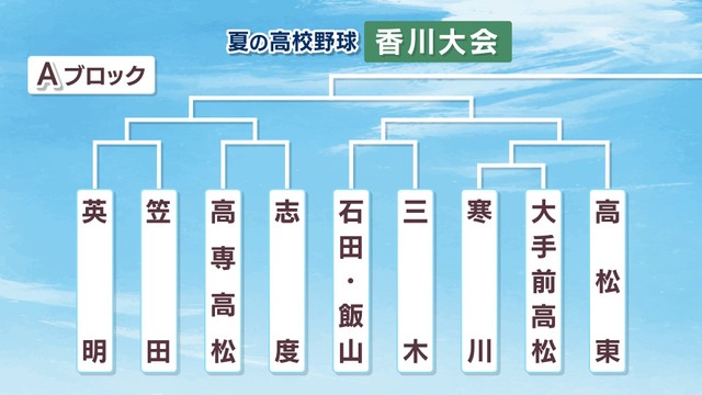 夏の高校野球・香川大会　Aブロック