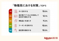 物価高における対策TOP5（提供画像）