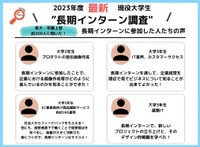 長期インターンに参加した人たちの声（提供画像）