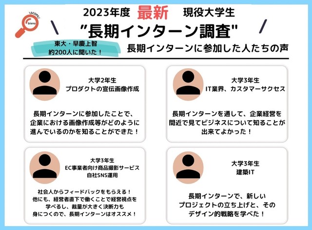 長期インターンに参加した人たちの声（提供画像）