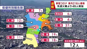 【詳報】宮城県で218人感染　うち仙台市73人　新型コロナウイルス