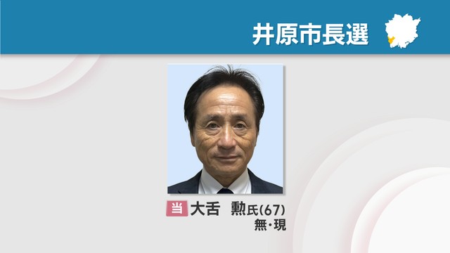 6日投開票が行われた井原市長選 再選した大舌勲さん(67)