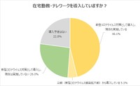在宅勤務・テレワークの導入状況（提供画像）