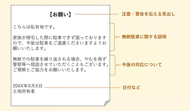 張り紙に記載すると良い内容（提供：norico by ガリバー）