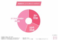 披露宴をしようと考えていますか？（提供画像）