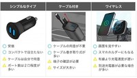 主な充電器の選択肢とおすすめ製品（提供：norico by ガリバー）