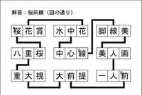 漢字ネットワーク解答