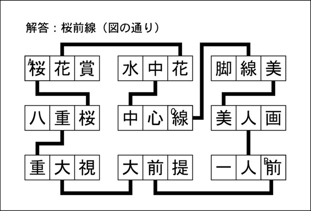 漢字ネットワーク解答
