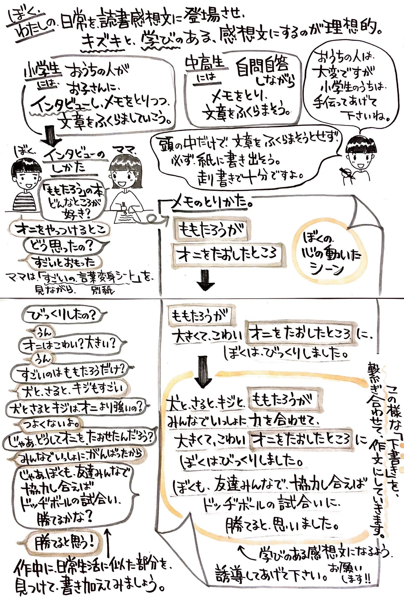 夏休みの読書感想文 すごい やばい しか言わない子でも大丈夫 母親が作った 言葉変身シート が話題 まいどなニュース 夏休みの読書感想文 すごい やばい しか言わない子でも大丈夫 母親が作った 言葉変身シート が話題 まいどなニュース